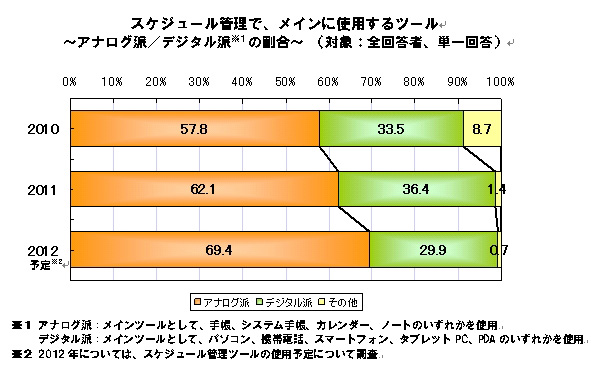 スケジュール管理ツール比較