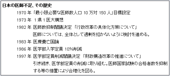 医師不足の歴史