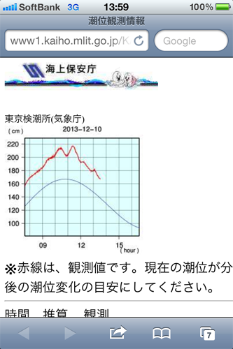 検潮グラフ